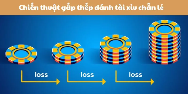 Tài xỉu chẵn lẻ là gì và 4 công thức chơi game luôn thắng 3 chien-thuat-gap-thep-danh-tai-xiu